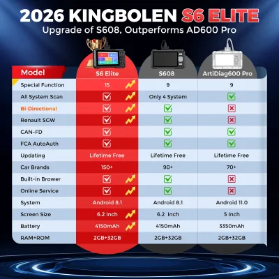 Valise de diagnostic auto bidirectionnelle OBD II – image 2