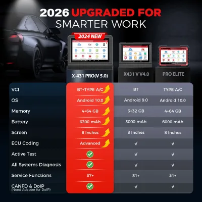 Valise de diagnostic auto Bluetooth – image 2