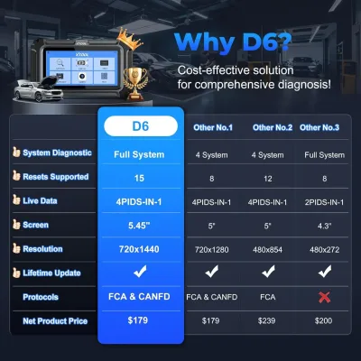 Valise de diagnostic OBD2 Wi-Fi pour voiture – image 2